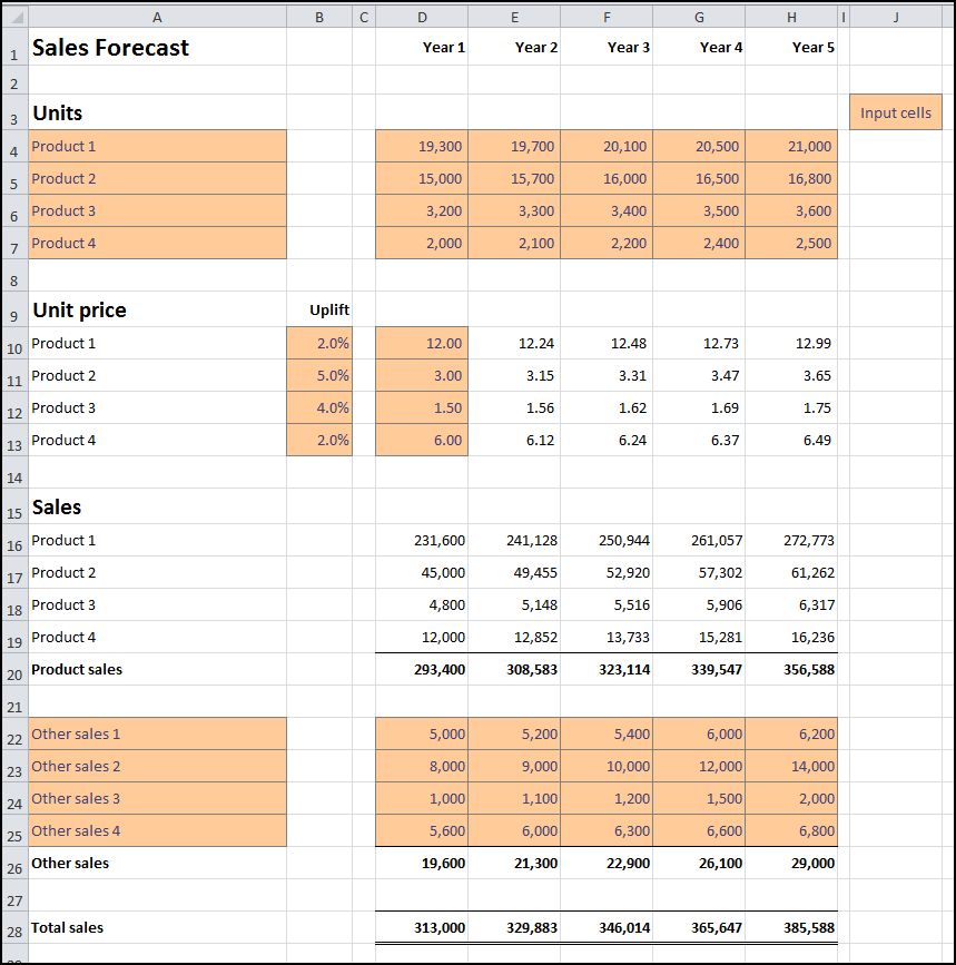 Headcount Monthly Excel Sheet / 9+ budget planning spreadsheet Excel